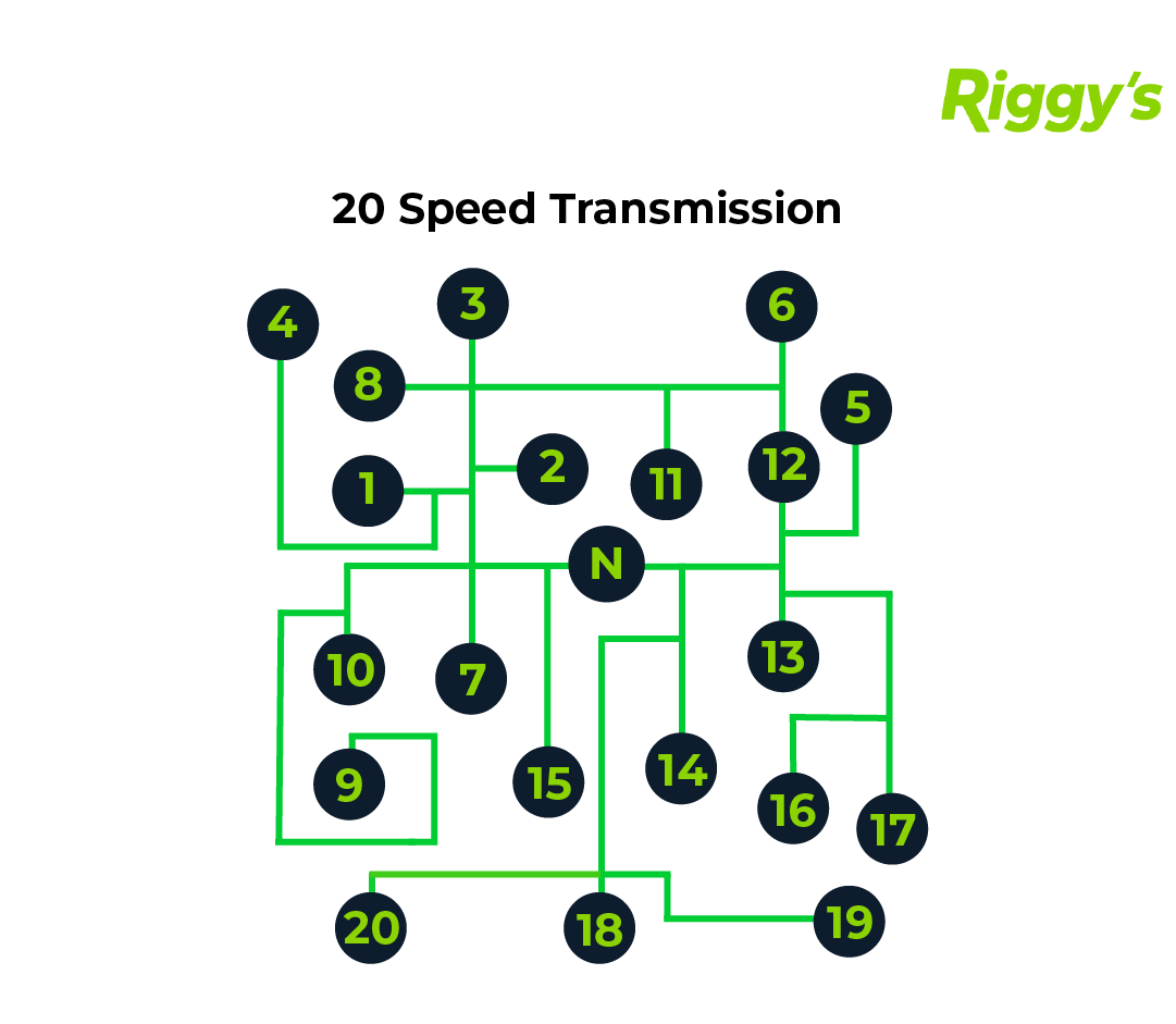 The Advantages of a 20-Speed Transmission - Super Truck Parking